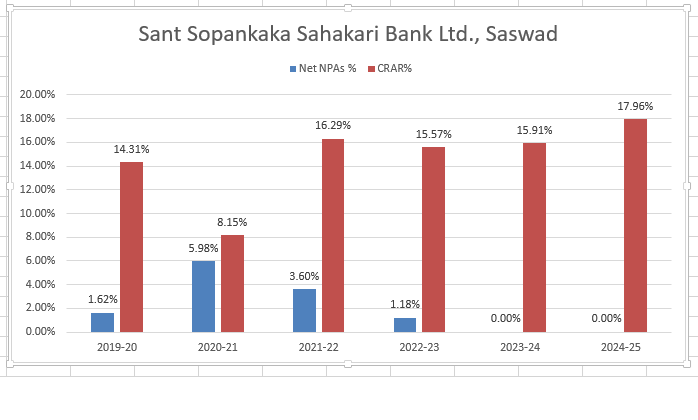 Financial Strength 1
